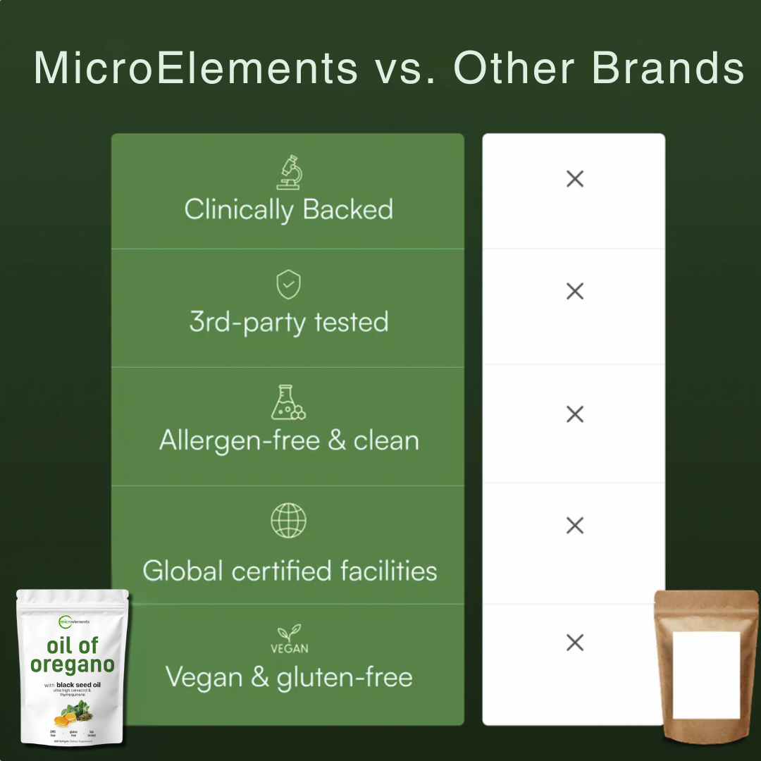 MicroElements - Oil of Oregano Soft Gels