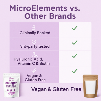 Multi Collagen Peptides Powder