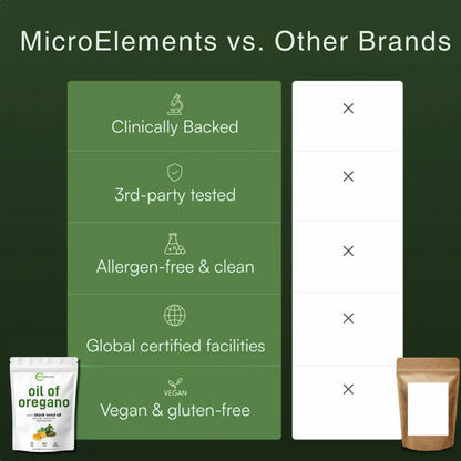 MicroElements - Oil of Oregano Soft Gels